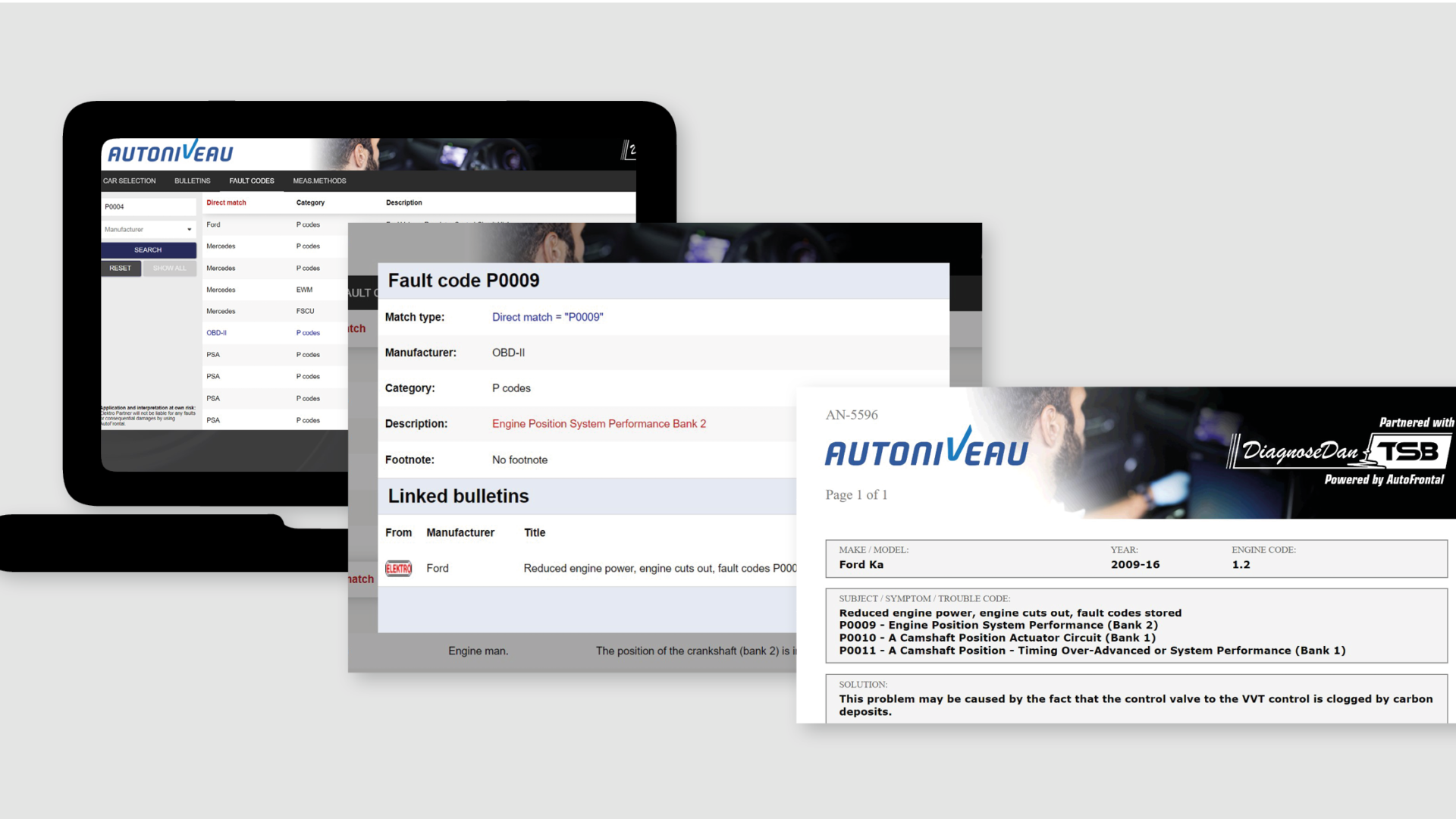 AuToNiveau_Solutions_Pro